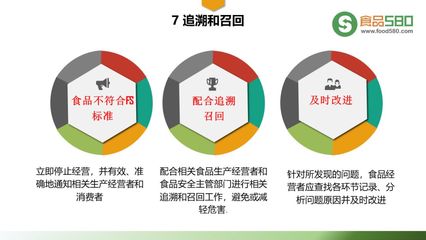 PPT图解 | 食品经营过程卫生规范(GB31621-2014) 守护舌尖安全的关键指南